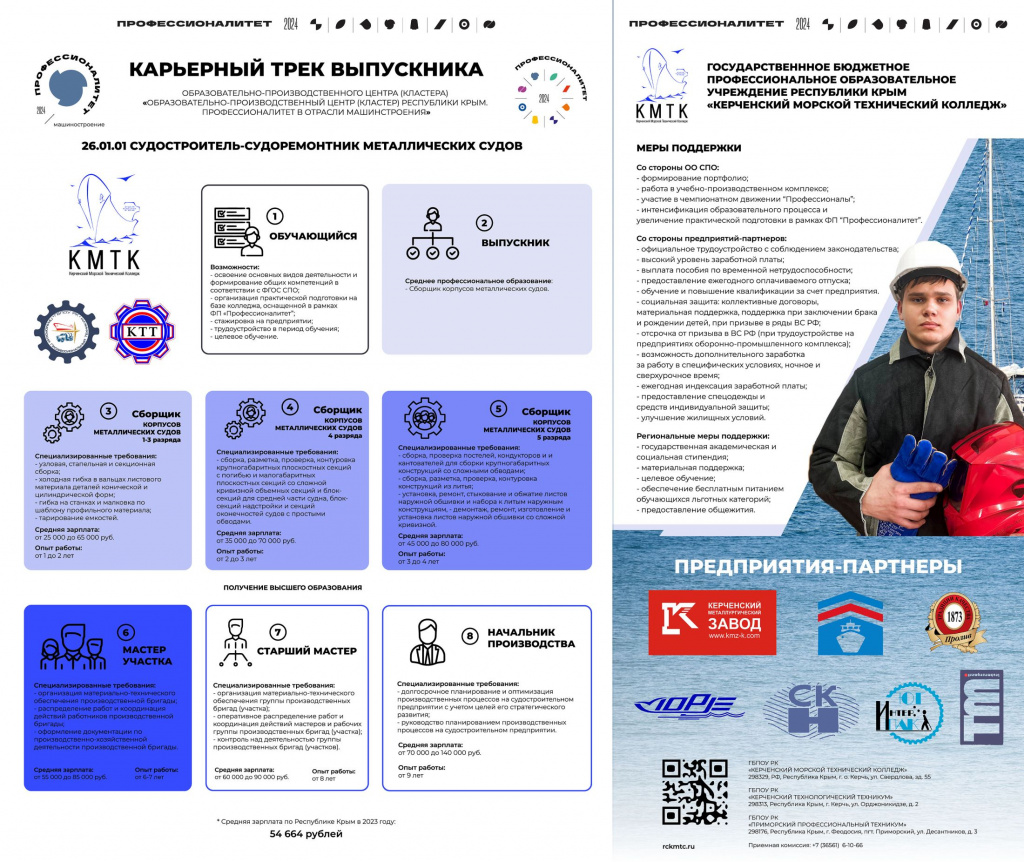 Карьерный-трек-выпускника-Судостроитель-судоремонтик-металлических-судов.jpg